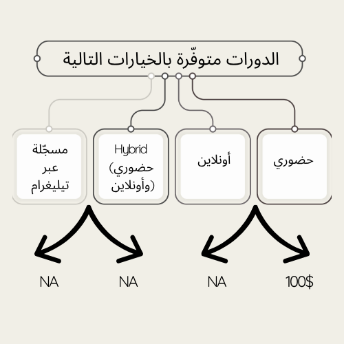 Skill Assessment & Correction