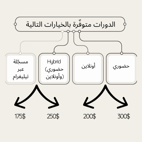 دورة المايكروبليدينغ الرقمي