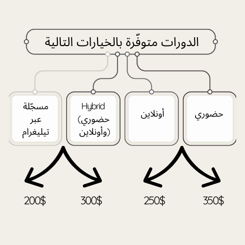 دورة نظرية الألوان