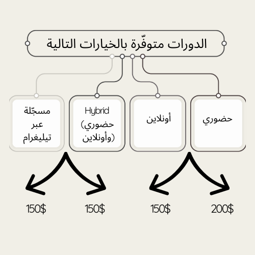 دورة إزالة التاتو