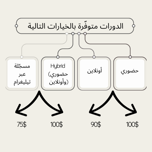 Lash Lift and Brow Lamination Workshop
